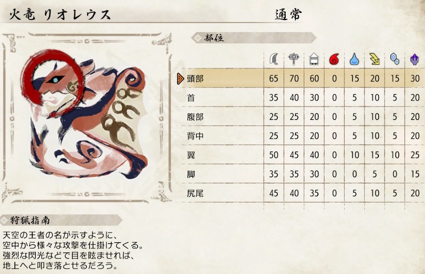 サンブレイク龍属性弱点リオレウス